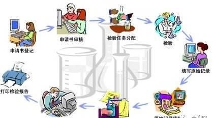 實(shí)驗(yàn)室能力建設(shè)，這幾點(diǎn)你一定要知道！(圖3)