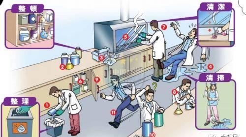 實(shí)驗(yàn)室能力建設(shè)，這幾點(diǎn)你一定要知道！(圖4)